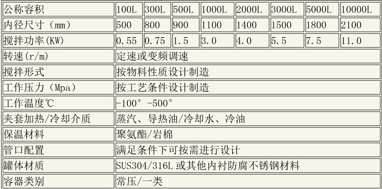 反应釜设备说明-9.jpg
