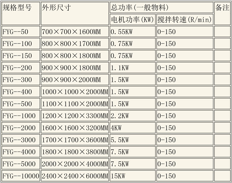 反应釜设备说明-14.jpg 反应釜设备说明-14.jpg