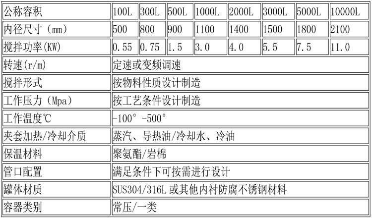 反应釜设备说明-28.jpg