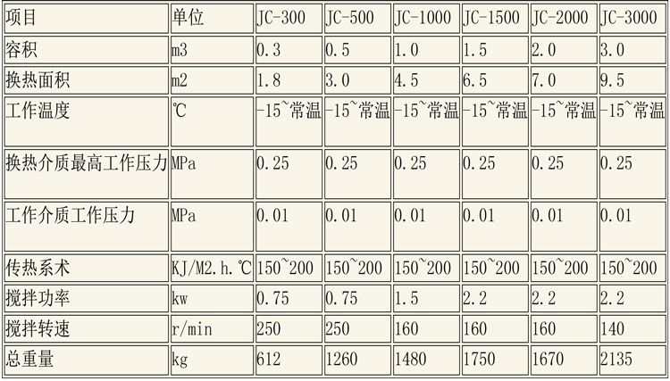 醇沉回收设备说明-4.jpg