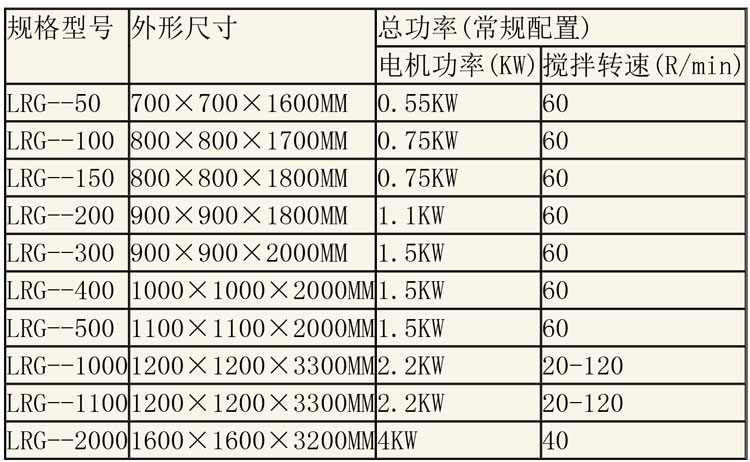蒸煮设备说明-2.jpg 蒸煮设备说明-2.jpg