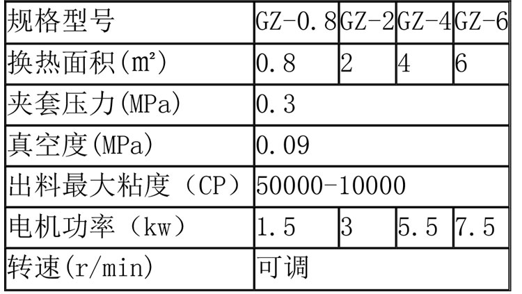 蒸发浓缩设备说明-28.jpg 蒸发浓缩设备说明-28.jpg