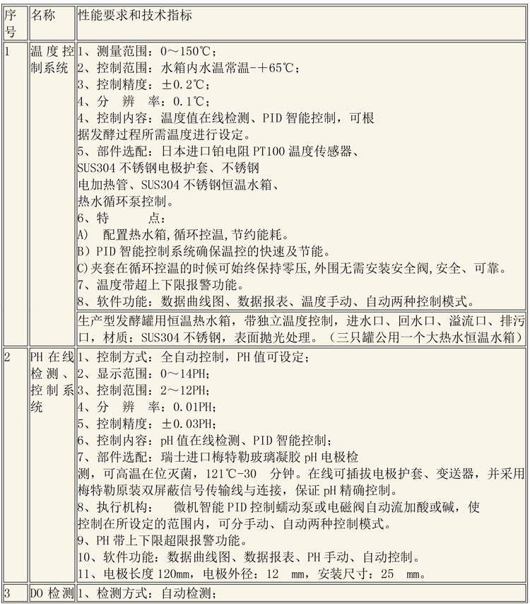 CIP清洗设备及发酵设备说明-7.jpg